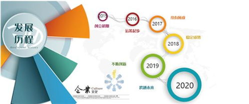 深圳云鴻網(wǎng)絡科技 專業(yè)網(wǎng)絡技術服務提供商