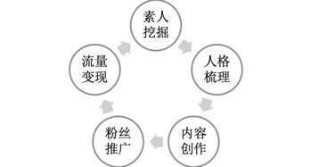從如涵看網紅經濟本質 技術型服務公司如何重塑贛州網絡營銷新生態